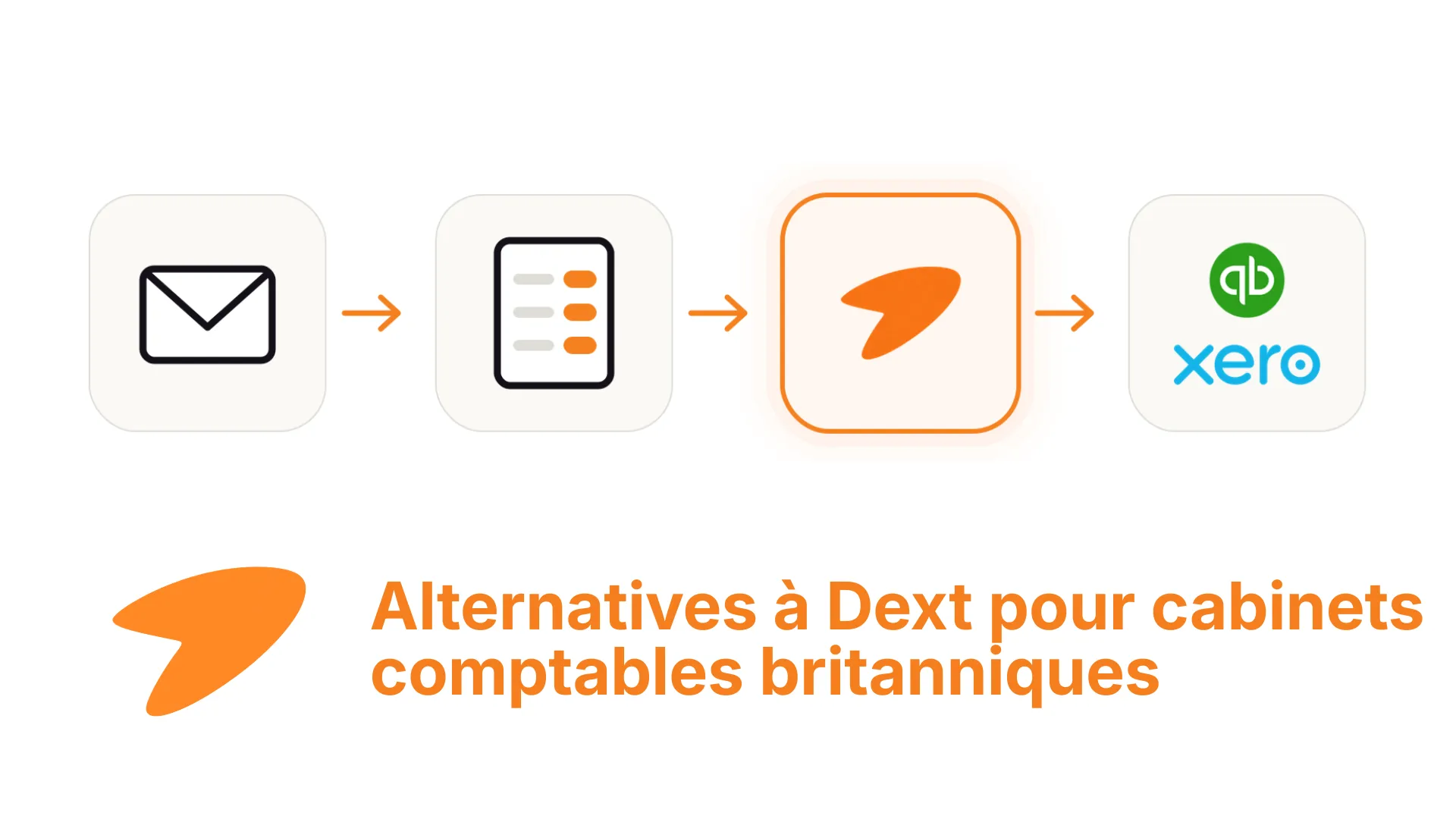 Comparatif des alternatives à Dext pour cabinets comptables