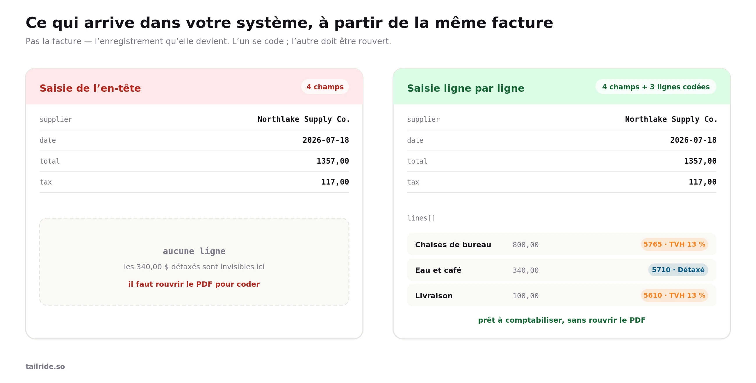 ca-record-shape_fr.webp