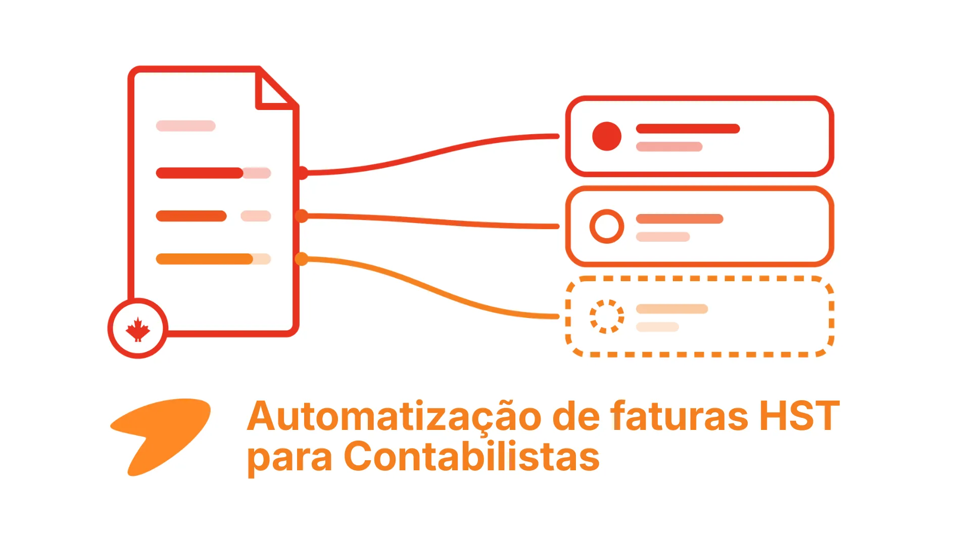 Fatura canadiana anotada demonstrando o fluxo de automatização de faturas HST na contabilidade.