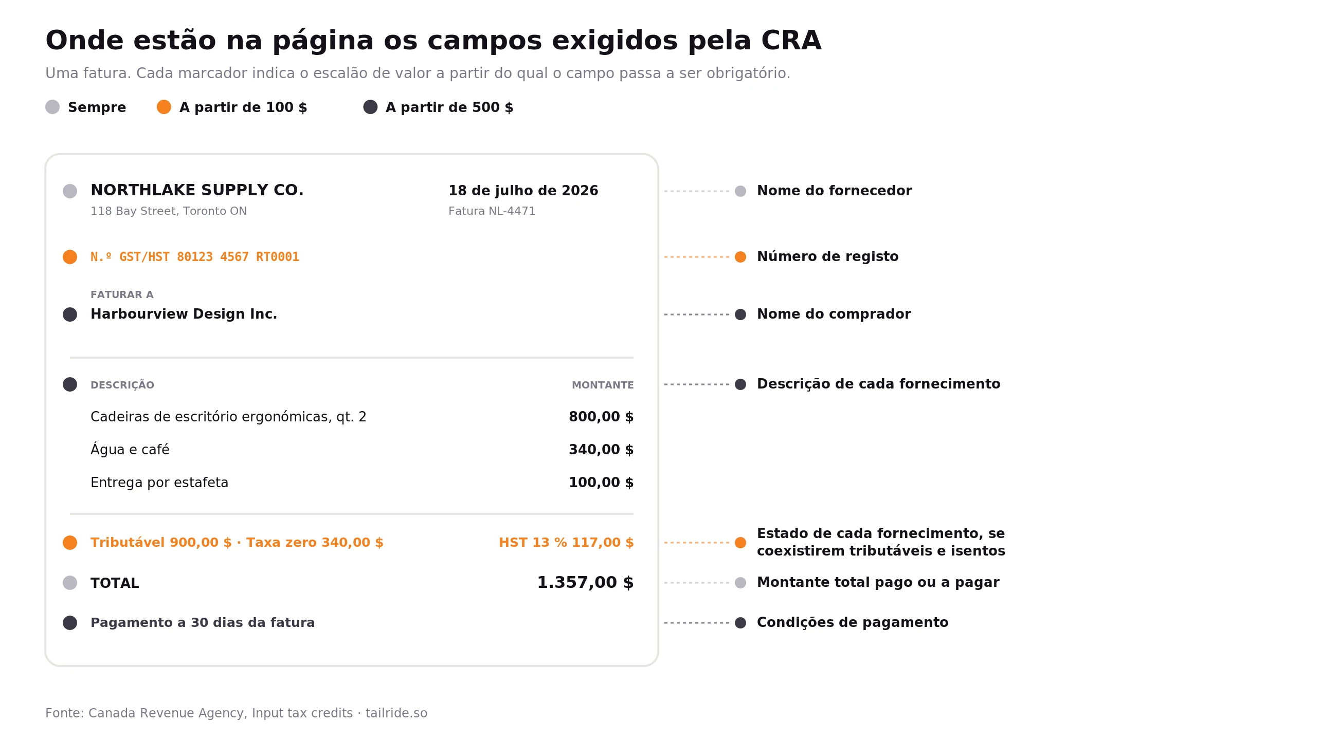 ca-invoice-annotated_pt.webp