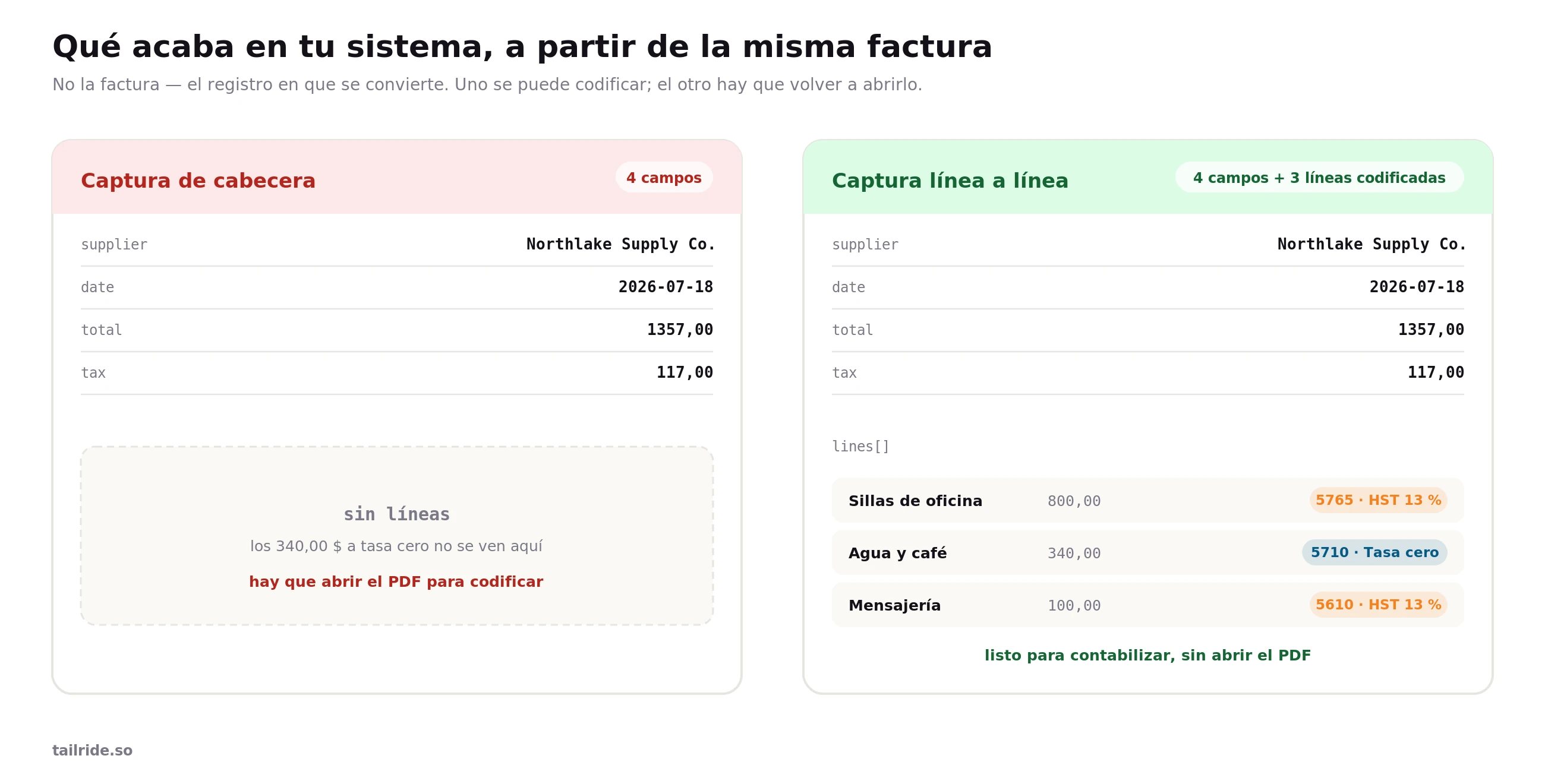 ca-record-shape_es.webp