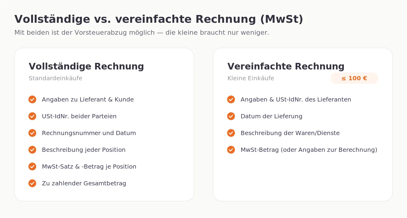 vat_full_vs_simplified_de.webp