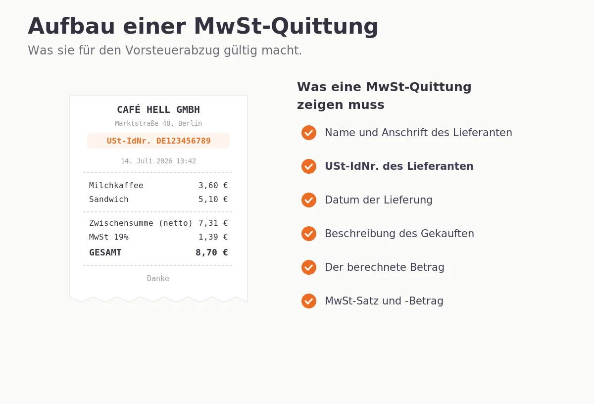 vat_anatomy_de.webp