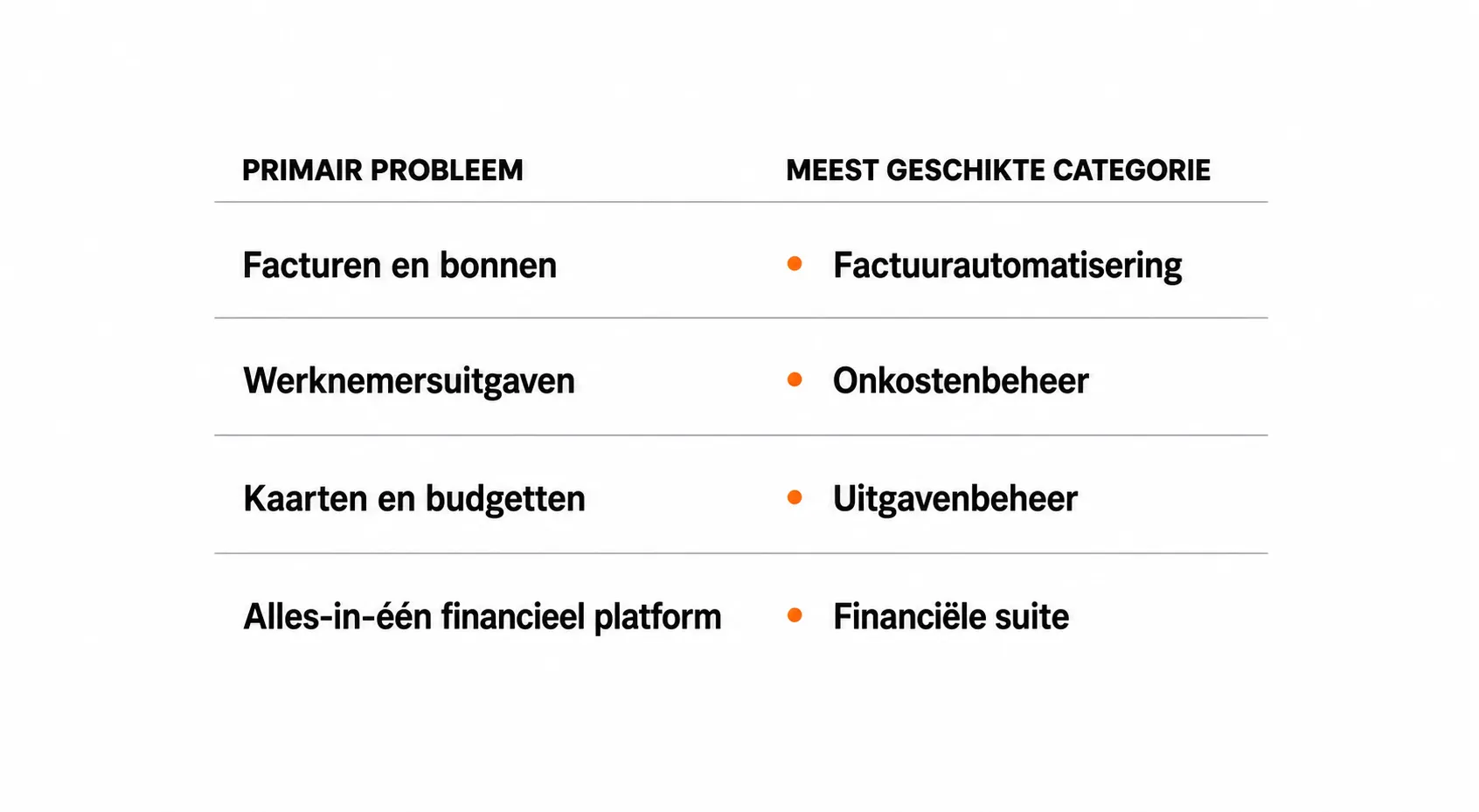 tailride-decision-guide-nl.webp