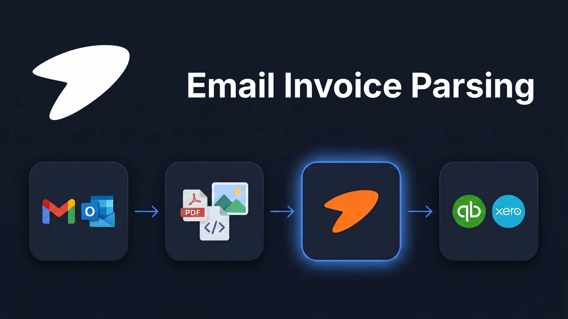 A Guide to Email Invoice Parsing