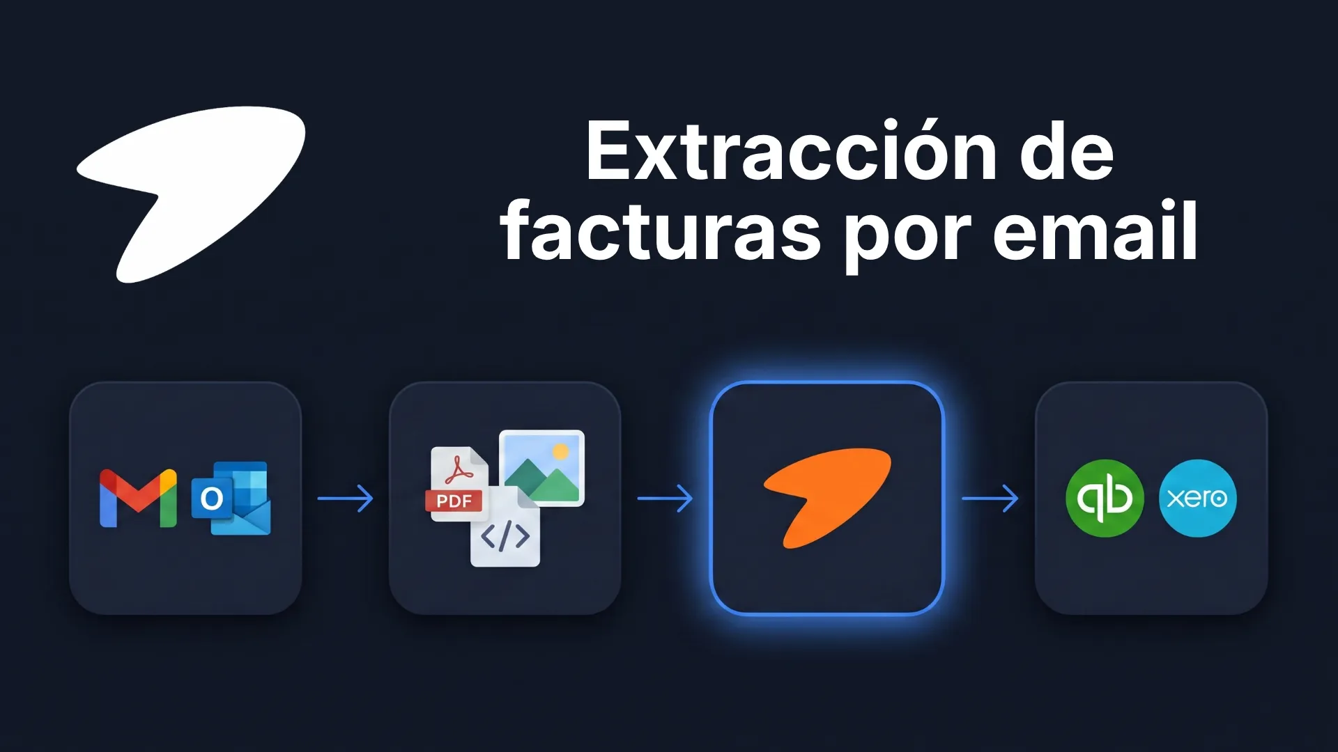 Guía sobre la extracción de facturas por email y automatización contable