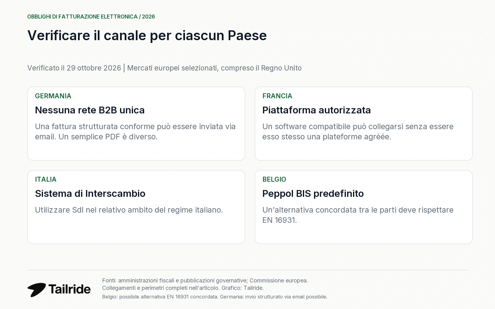 Canali di trasmissione in Germania, Francia, Italia e Belgio: regole diverse per ciascun Paese.