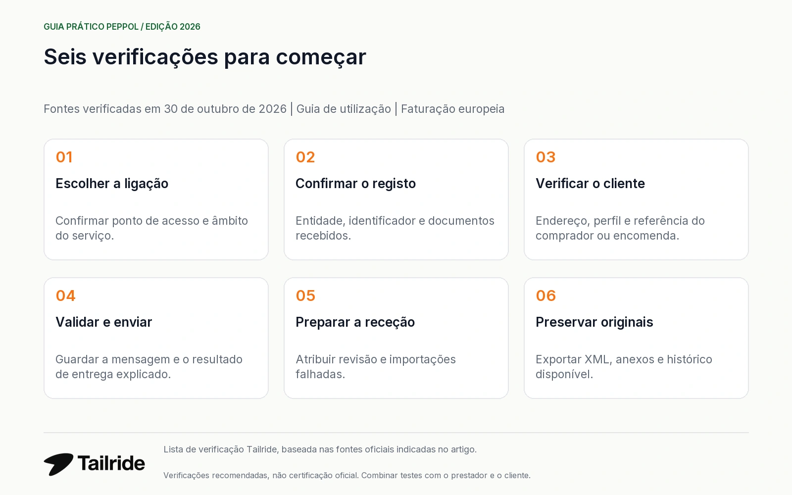 Seis verificações para escolher prestador, confirmar identificadores, testar e preservar os originais.