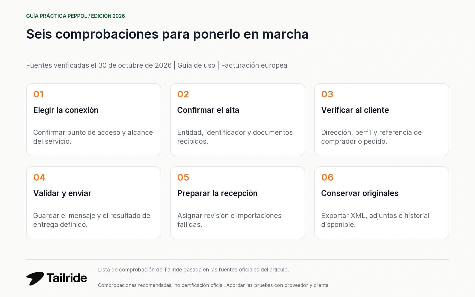 Seis comprobaciones para elegir proveedor, confirmar identificadores, probar el envío y conservar originales.