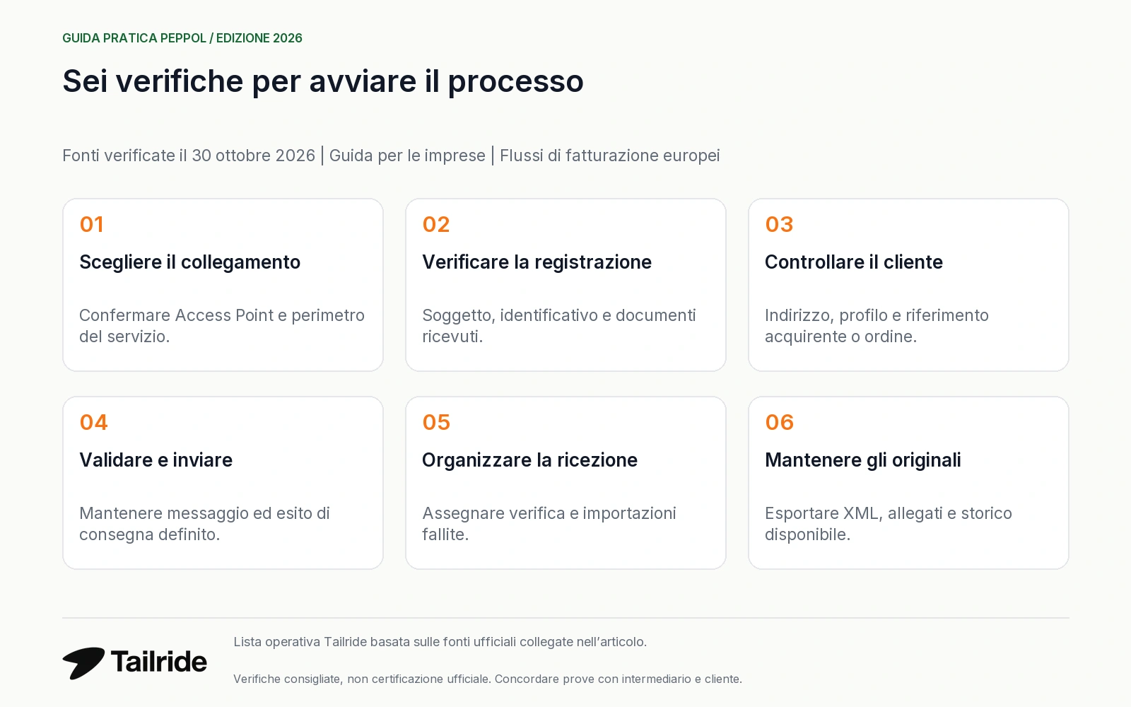Sei verifiche per scegliere intermediario, confermare gli ID, provare lo scambio e mantenere gli originali.