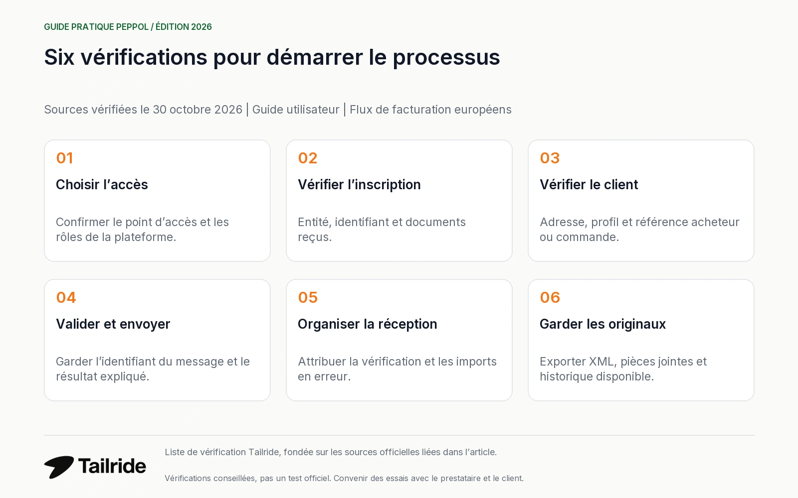 Six vérifications pour choisir le prestataire, confirmer les identifiants et tester le traitement.