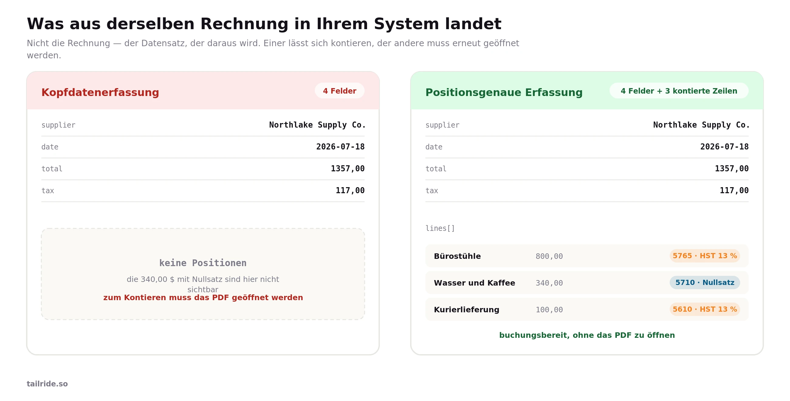 ca-record-shape_de.webp