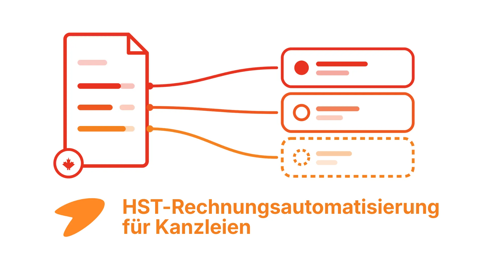 HST-Rechnungsautomatisierung in Kanada: CRA-Vorgaben und positionsgenaue Erfassung von Steuerdaten.
