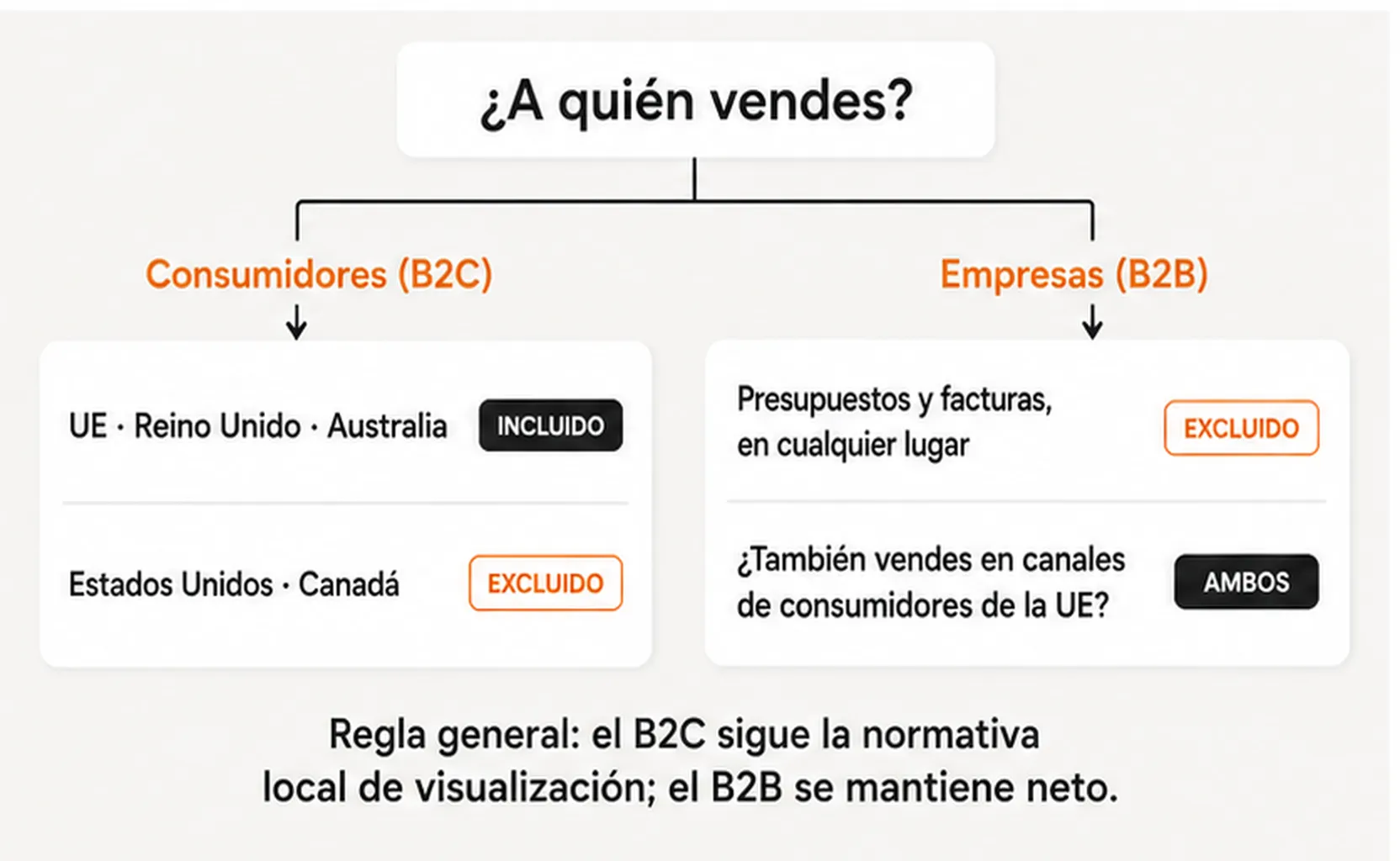 pic3_es.webp