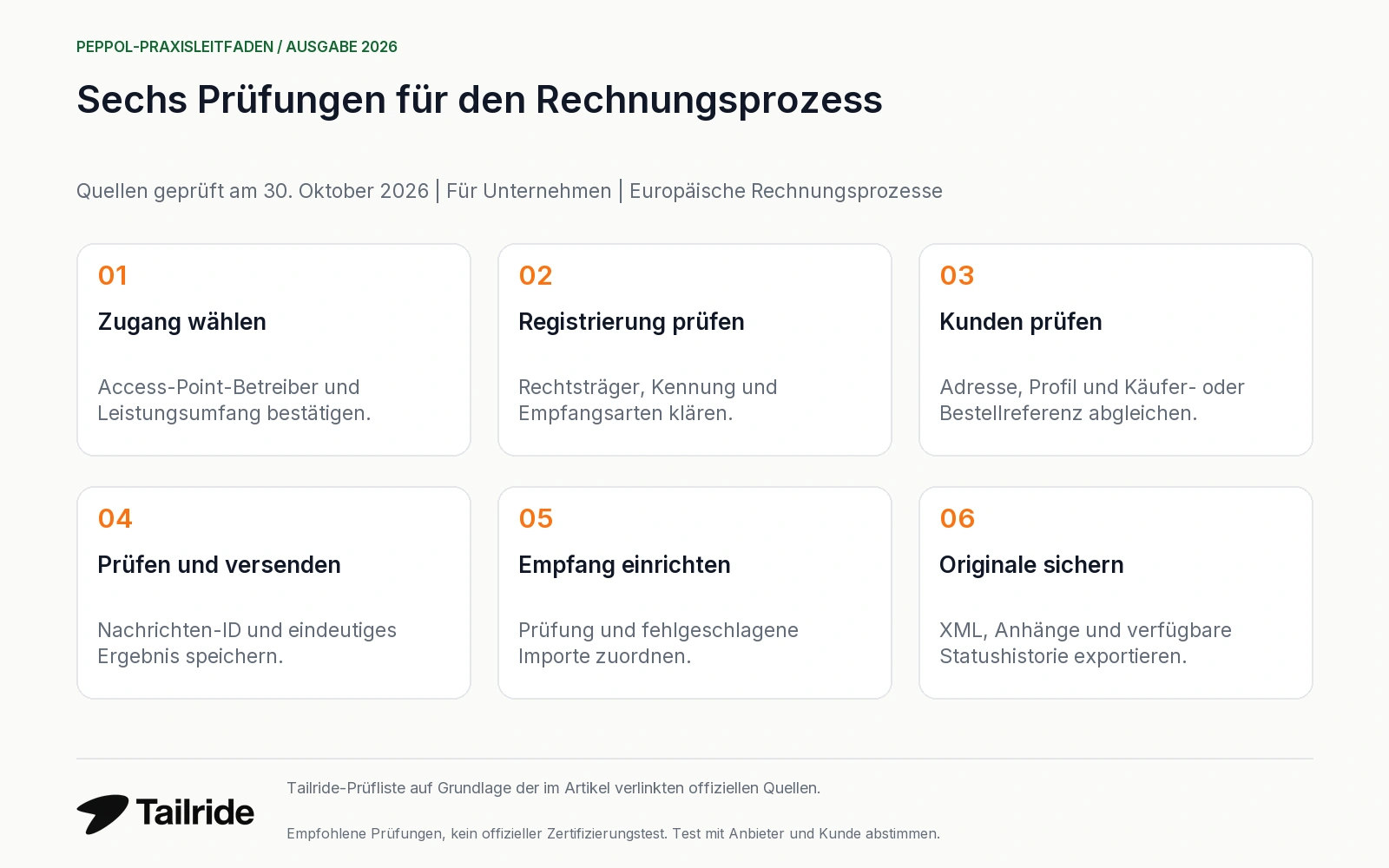 Sechs Prüfschritte von der Anbieterwahl bis zum Test und Erhalt der Originaldateien.