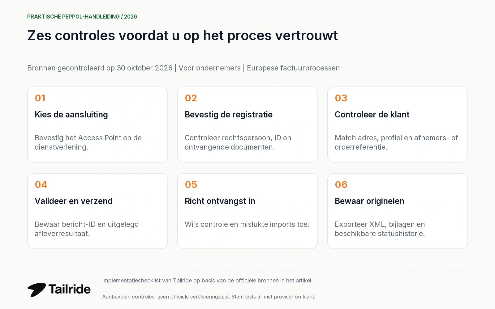 Zes controles voor providerkeuze, registratie, klantgegevens, verzending en originele bestanden.