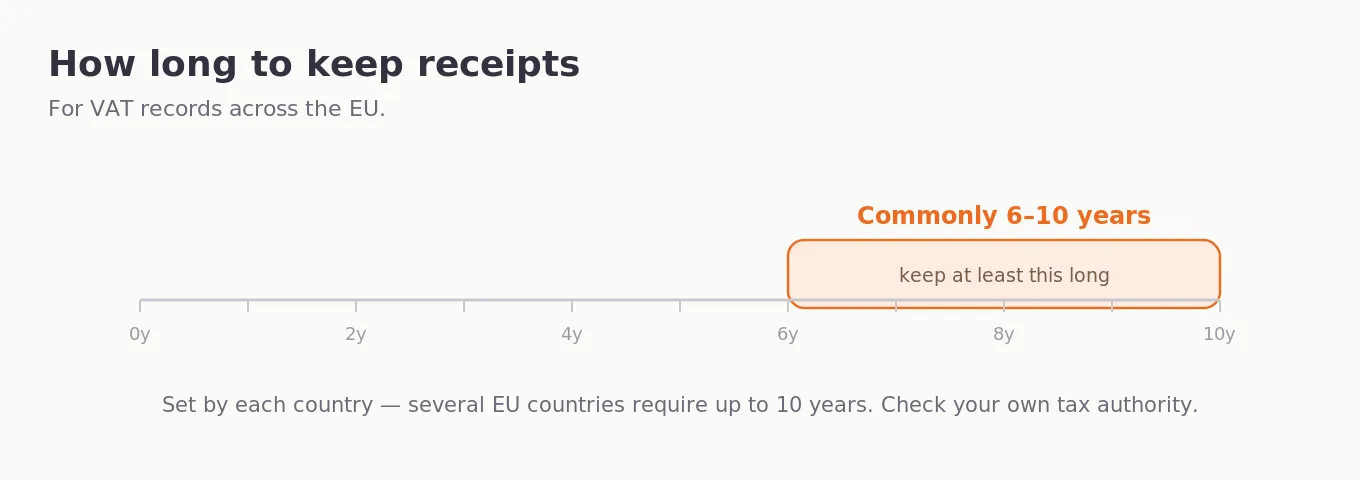 vat_retention.webp