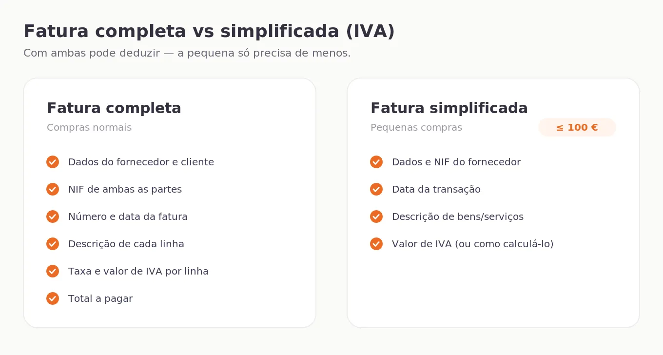 vat_full_vs_simplified_pt.webp