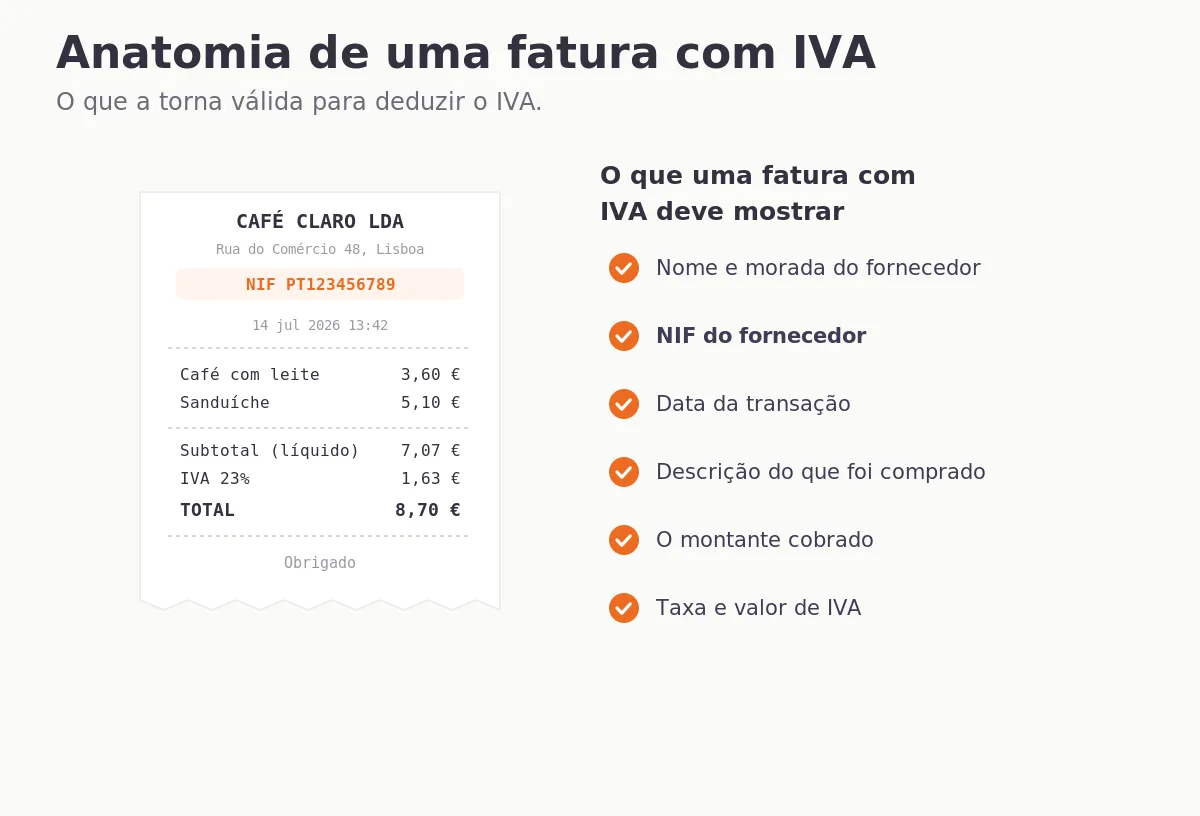 vat_anatomy_pt.webp