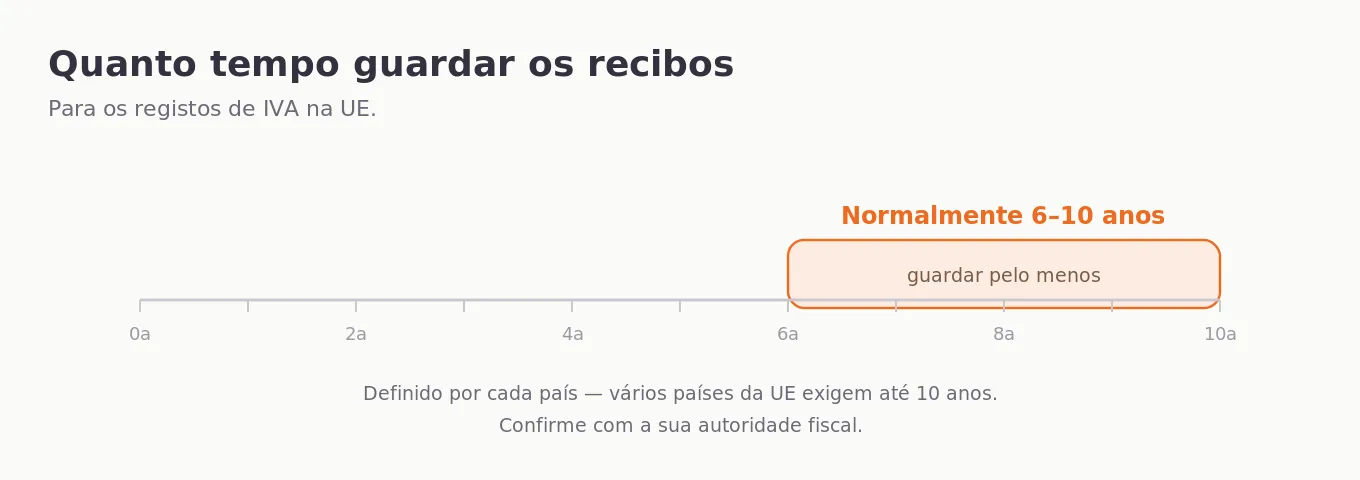 vat_retention_pt.webp