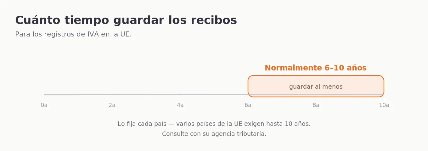 vat_retention_es.webp