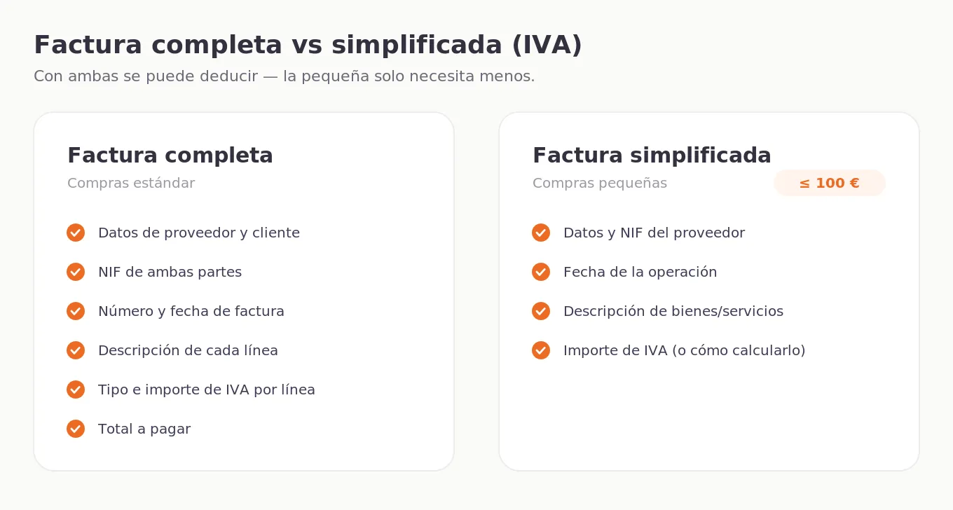 vat_full_vs_simplified_es.webp